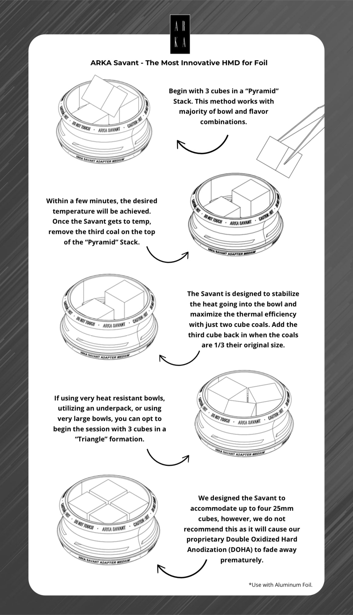 ARKA Savant Heat Management Device